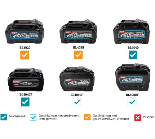 Аккумуляторная угловая шлифмашина Makita XGT GA005GU201