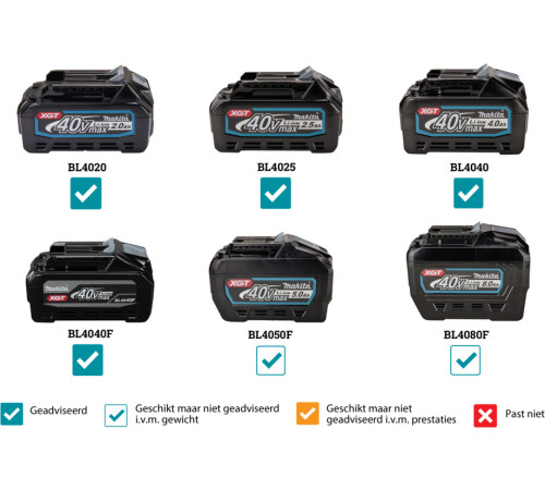 Многофункциональный инструмент (реноватор) аккумуляторный Makita XGT TM001GD201
