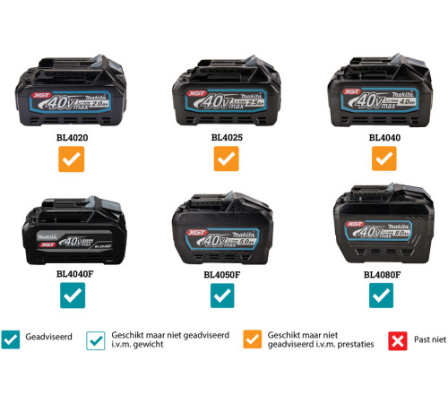 Строительный пылесос Makita XGT VC011GZ