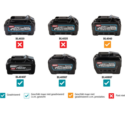Пила циркулярная аккумуляторная Makita XGT HS013GZ, без аккумулятора и зарядного устройства