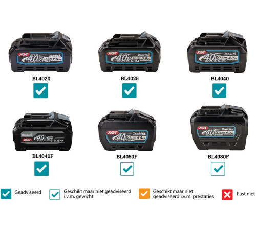 Воздуходувка аккумуляторная Makita AS001GZ